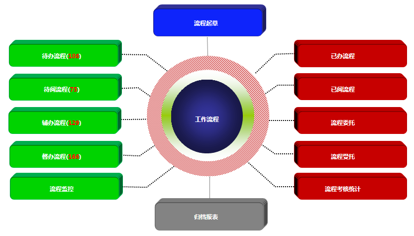 名易OA办公系统的邮件系统功能模块简单说明